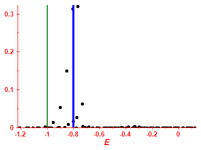 Strength function
